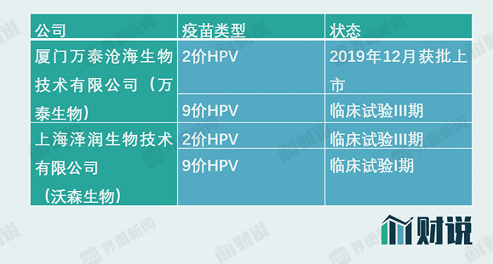 “贱卖”HPV子公司之后沃森生物还值多少钱？
