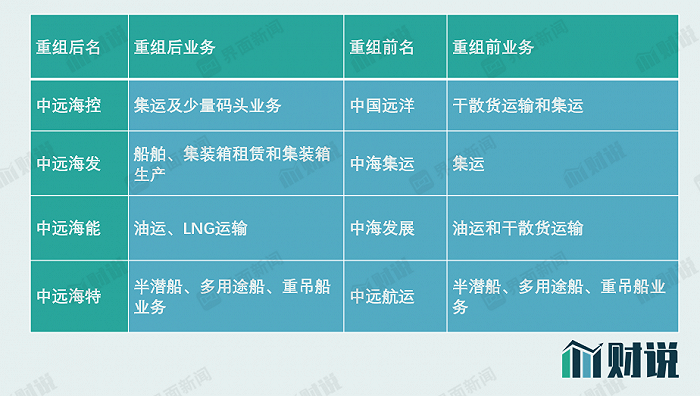 数据来源：公司公告，界面新闻研究部
