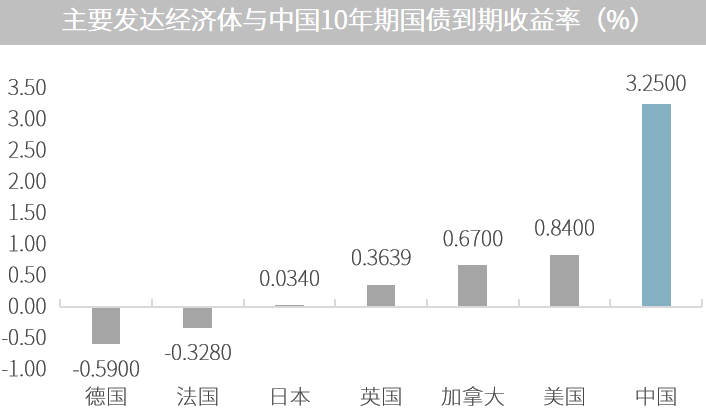 △资料来源：万得，截至2020.11.30，（上）当日收盘到期收益率，（下）数据起始于2012.12.01，股债收益率比=（1/万得全A动态市盈率）/10年期国债收益率。