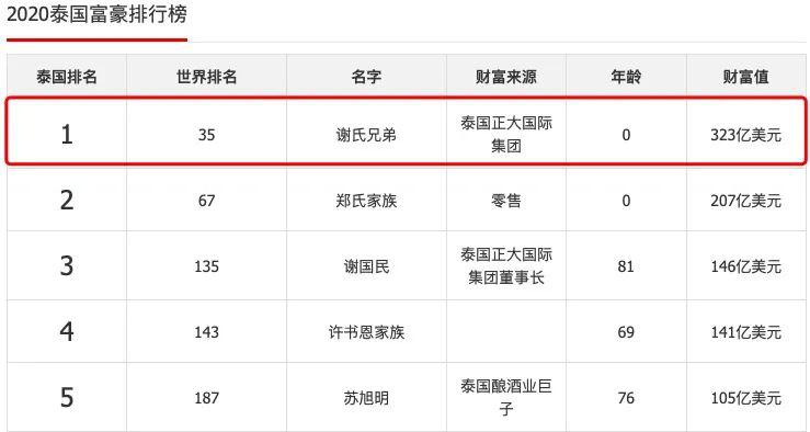 岂止马来西亚泰国首富家族要来a股了母公司和央视合作创办正大综艺