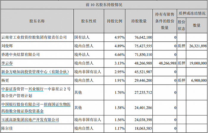 图片来源：沃森生物2020年三季报