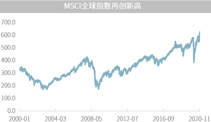 △资料来源：万得，（上）数据区间2017.01-2020.11，（下）数据区间2000.01.01-2020.12.03。