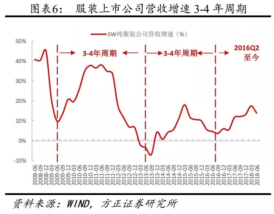 消费品投资时钟 附深度 手机新浪网 消费品投资时钟 附深度 手机新浪网