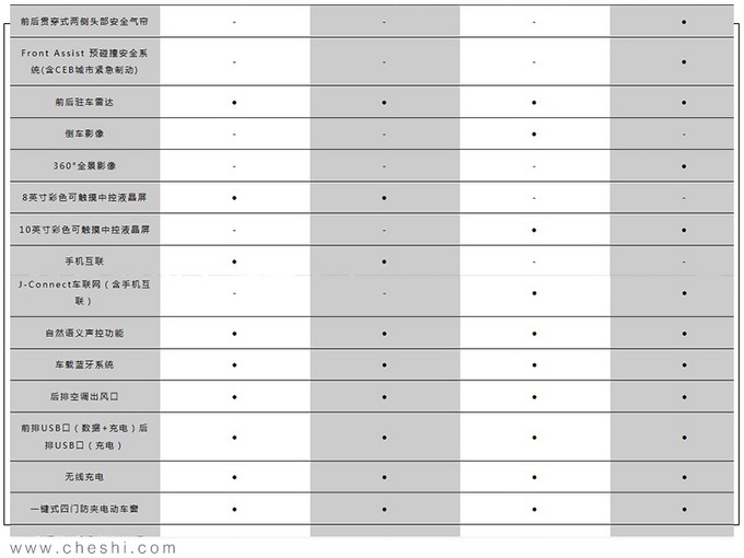 捷达VS7配置曝光 预售11.18万元起