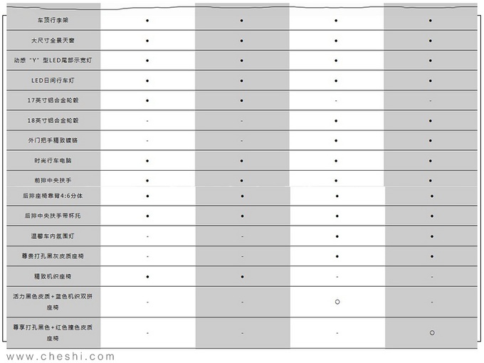 捷达VS7配置曝光 预售11.18万元起