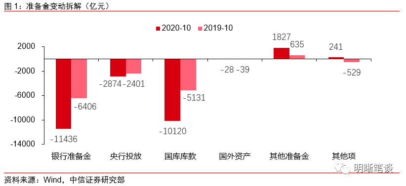 中信证券明明：如何看待未来短期利率走势？