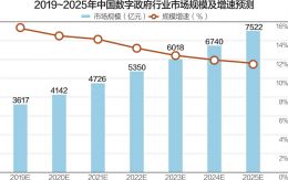“十四五”打造更高水平的数字政府