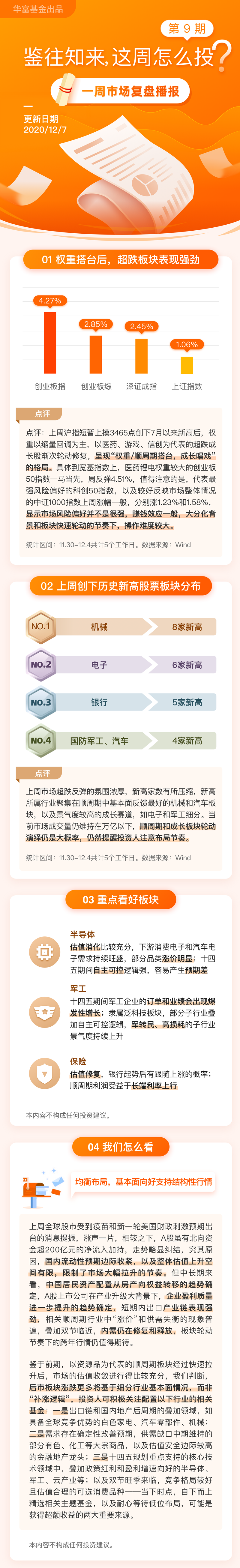 一周复盘：基本面向好，支持结构性行情