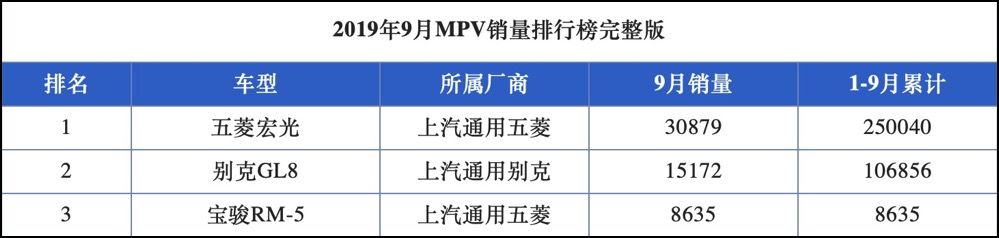 出一款火一款？新宝骏全新MPV，一上市就紧追自家五菱宏光