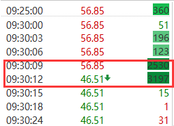 4.8万股东惊呆了：“天地板”惨案再现 声迅股份3秒涨停到跌停