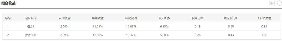 注：图片来自智策基金投顾平台