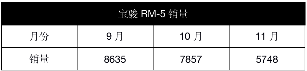 出一款火一款？新宝骏全新MPV，一上市就紧追自家五菱宏光