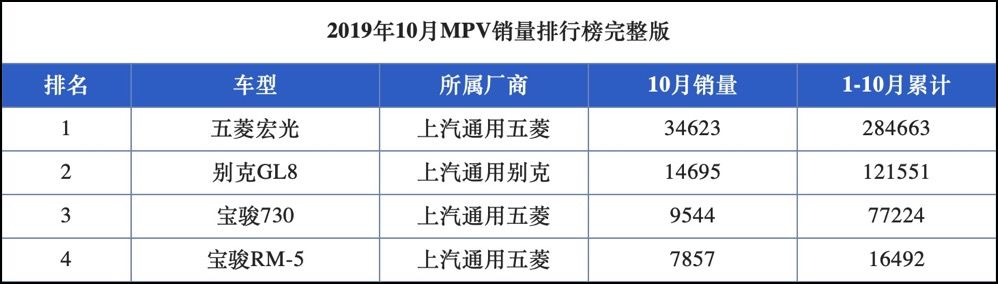 出一款火一款？新宝骏全新MPV，一上市就紧追自家五菱宏光