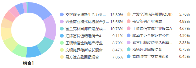 注：图片来自智策基金投顾平台