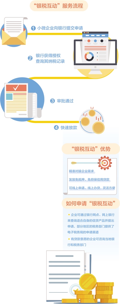 人民日报刊文：银税互动帮企业打开融资之门