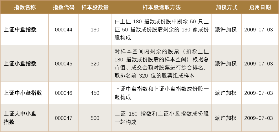 带你走出股市指数的认知误区（沪市篇）