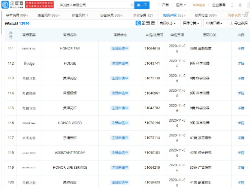 华为申请 “荣耀花粉”、“荣耀花币”商标