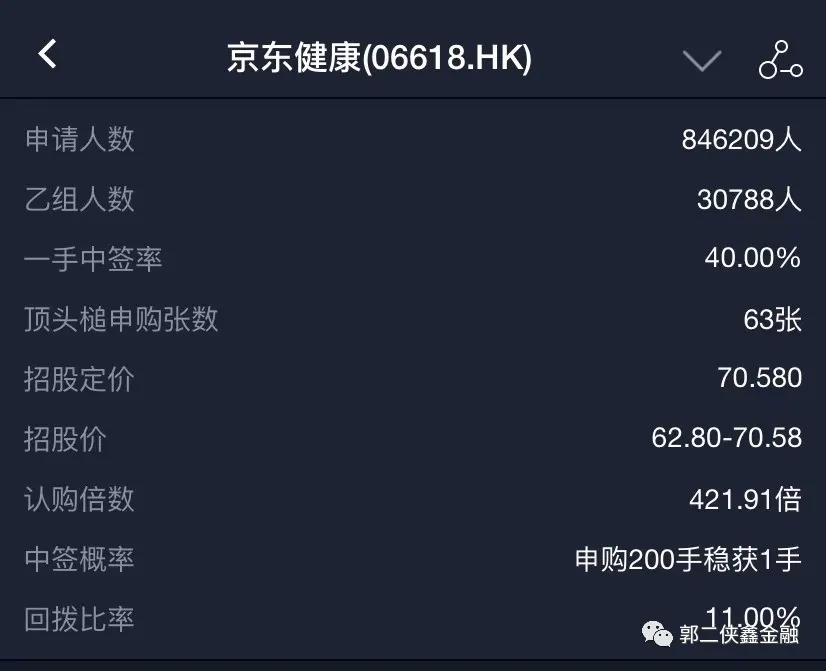 京东健康中签结果分析：最近14年认购人数最多的一只新股