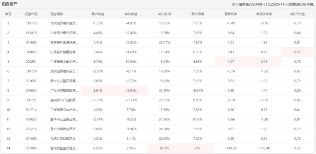 注：图片来自智策基金投顾平台