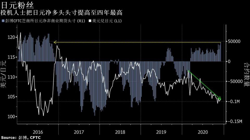 暴跌之际人心溃散 投机客美元净空仓升至五周最高 美元 新浪财经 新浪网 暴跌之际人心溃散 投机客美元净空仓升至五周最高 美元 新浪财经 新浪网