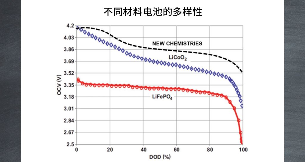 为什么精准显示电量，对于新能源汽车而言那么难？