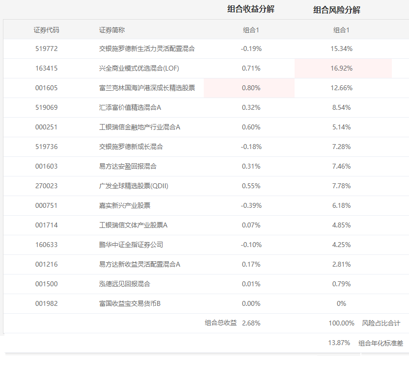 注：图片来自智策基金投顾平台