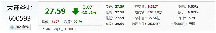 截图来自同花顺财经网站