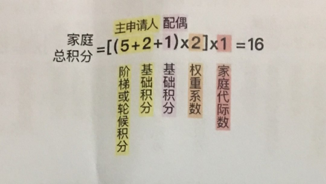 家庭总积分＝【(5+2+1)x2】x1＝16（图3）