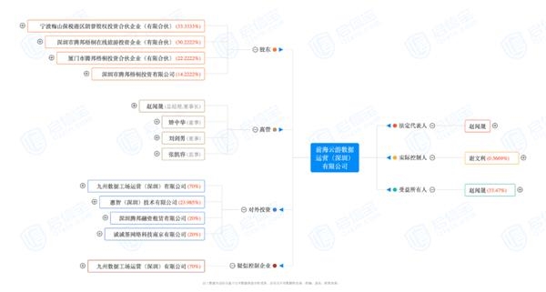 关联交易涉嫌自融、买理财暗收服务费：腾邦梧桐盗投资者千万收益