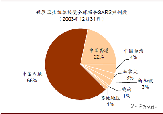 非典pk新冠:疫情将如何影响家居行业 - 非典疫情影响 - 实验室设备网