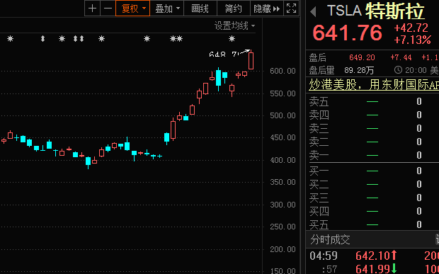4万亿巨头横空出世 分析师：股价将超8倍茅台（13股机构看好）