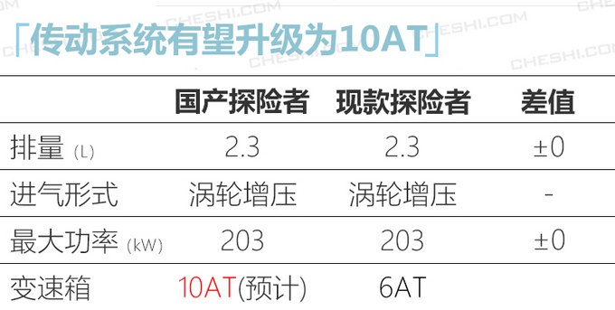 今年8款美系重磅新车！飞行家、GL8、CT4，又大又豪华！