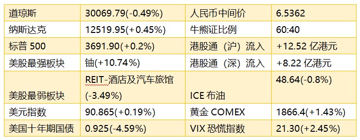 早知道：特斯拉盘中再创新高 留意港股汽车板块股价趋势