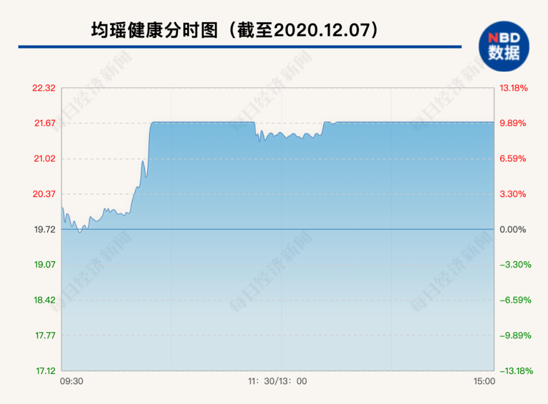 眼红农夫山泉？“乳酸菌第一股”也要卖水了 股价应声涨停