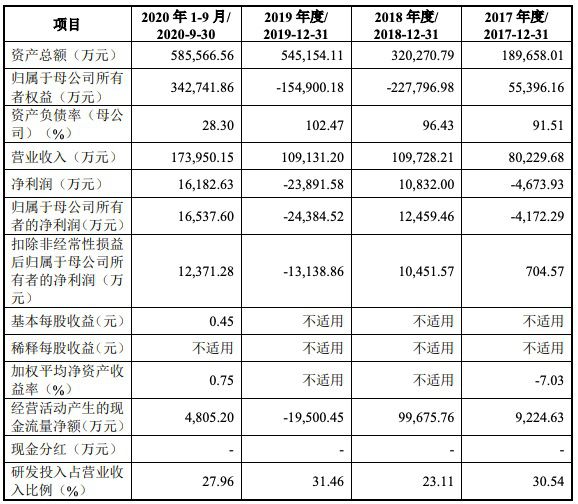 华大智造闯关科创板IPO 8年前1.17亿美元收购测序仪起家