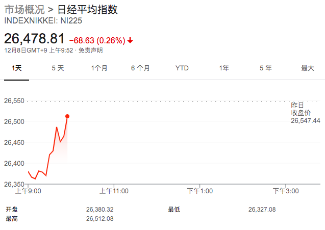 新官上任先放水！日本首相菅义伟宣布7080亿美元经济刺激方案