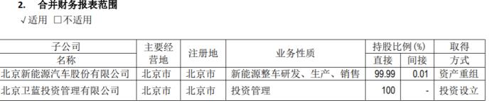 北汽新能源高端市场出师乏力 押注换电模式苦乐不均