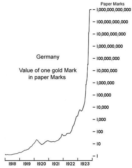 美国通胀威胁被严重低估：想想100年前的德国