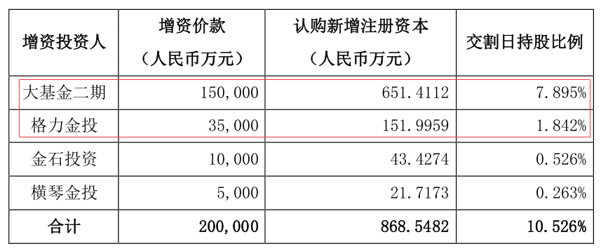 来源：公告
