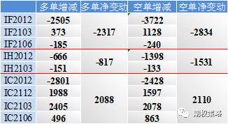 两市震荡回调 期权看涨情绪再次回落