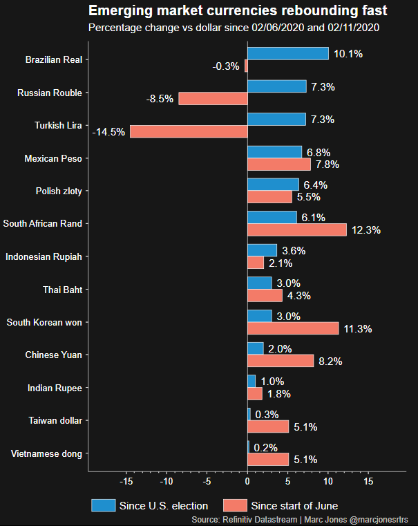 眼下的情况其实反而有利？BIS：美元走强将打压新兴市场经济