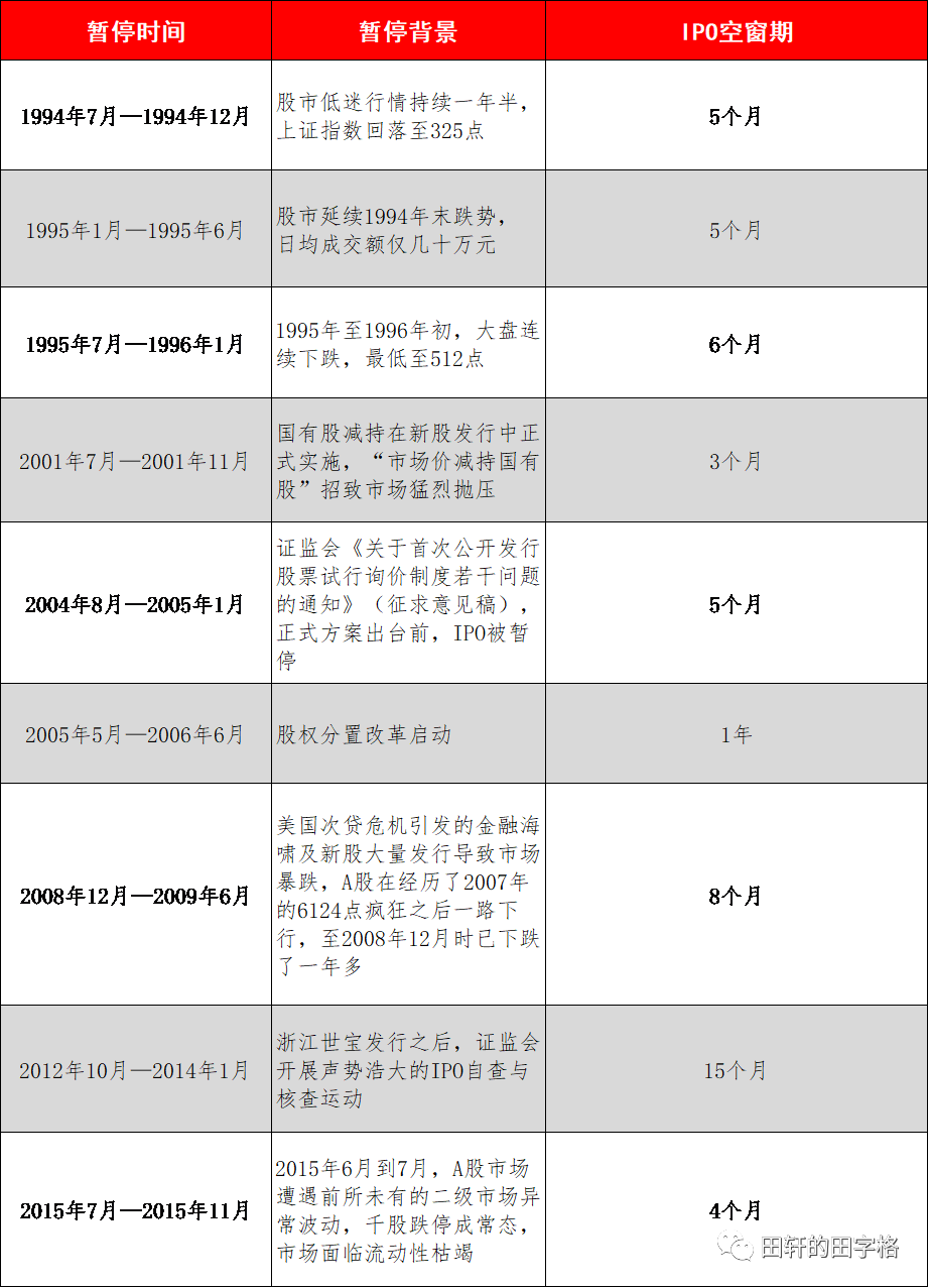 中国资本市场三十年 我们不得不正视的一些事 新浪科技 新浪网