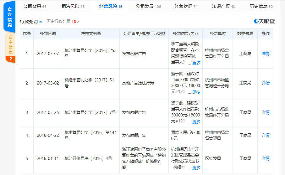来源 / 天眼查 燃财经截图