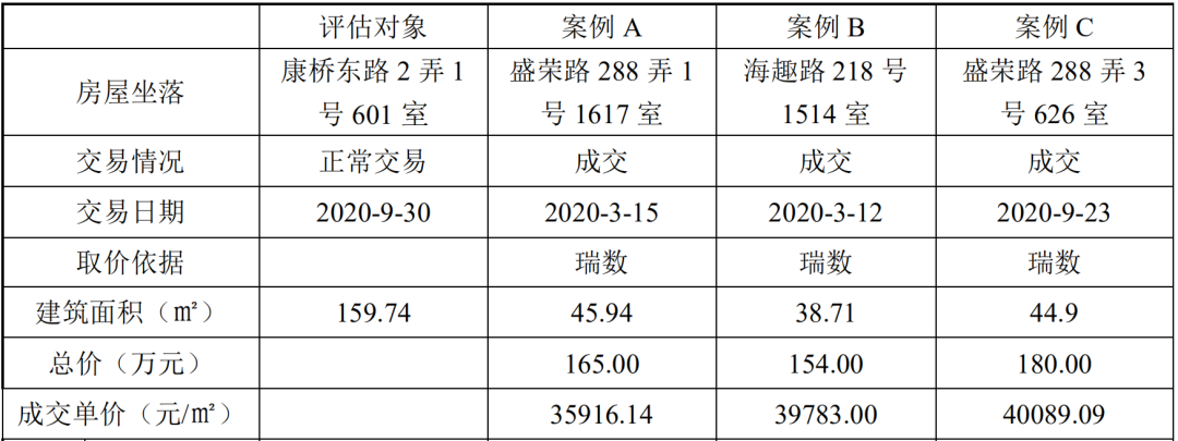 标的资产均价参考案例情况 图片来源：均瑶健康公告截图