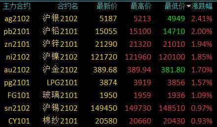 PG电子- 百家乐- 彩票- 麻将糊了- PG电子试玩国内商品期货 5 月 8 日早盘多数下跌：主力合约表现