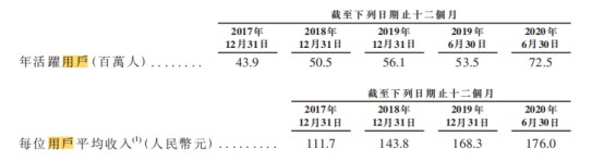 (图片来源:京东健康招股书)