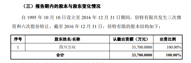 图片来源:上市公司公告