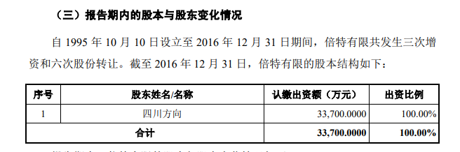 图片来源：上市公司公告