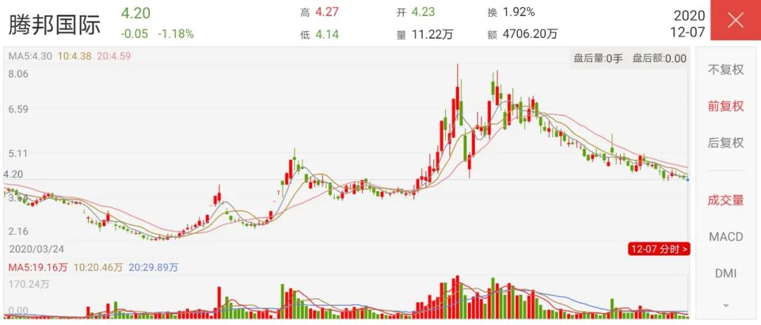 明星基金如何盗走投资者千万收益？关联交易涉嫌自融