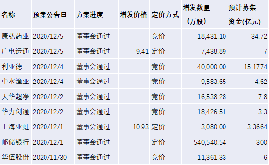 北信瑞丰定增简报 本周关注 我武生物 东方雨虹 瑞丰 新浪财经 新浪网